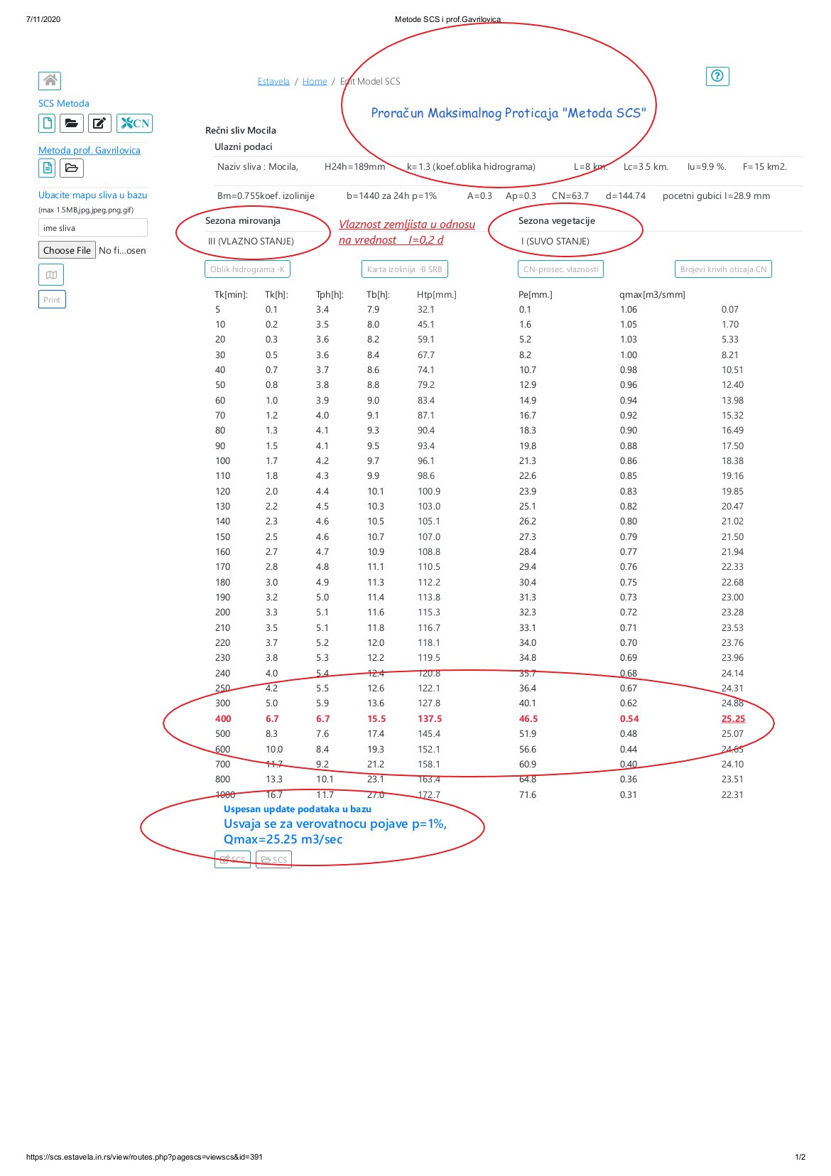 view-scs-result